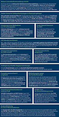 IV-Umsetzungserfolge